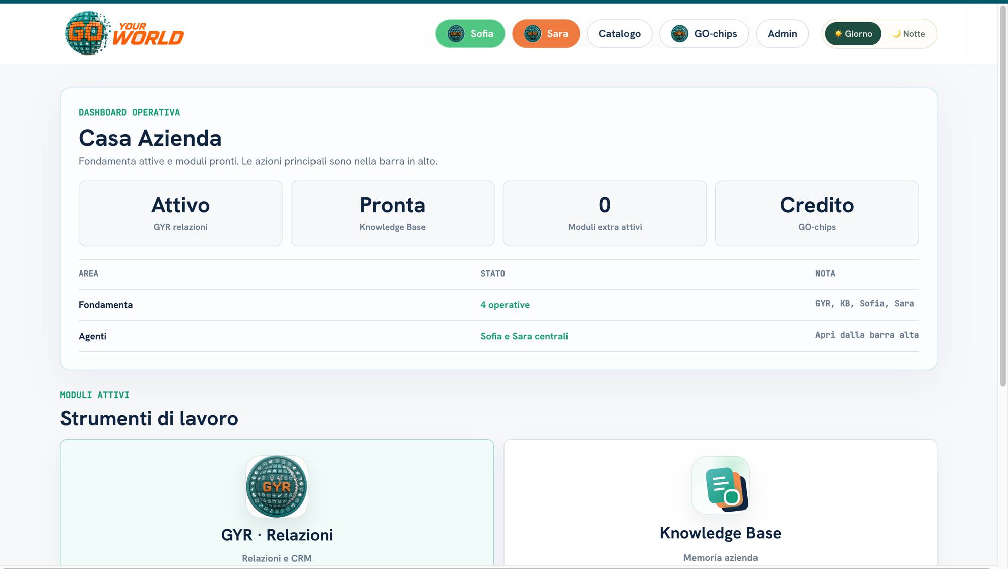 La piattaforma GoYourWorld — Casa Azienda